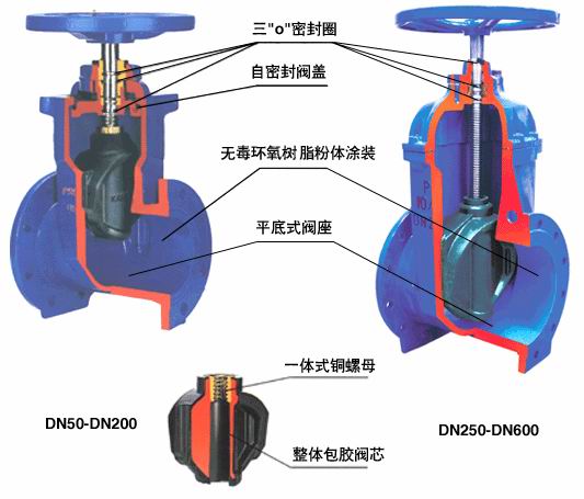 进口弹性座封闸阀结构图.jpg