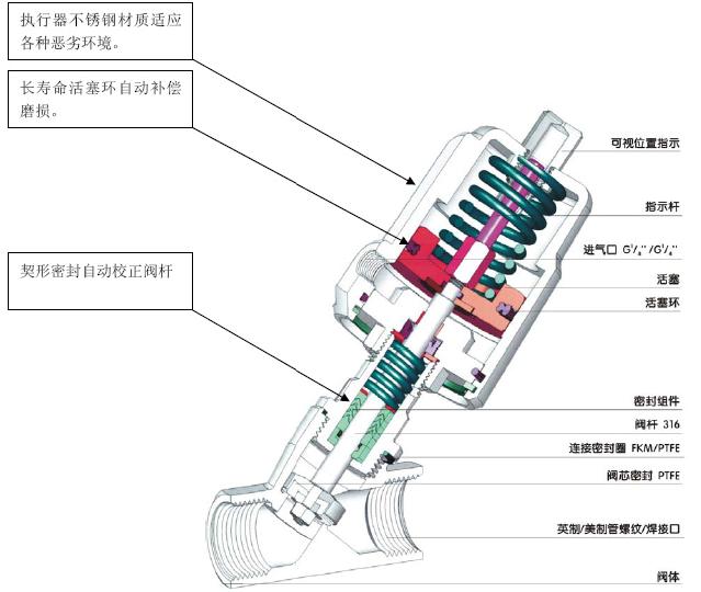 进口全不锈钢气动角座阀结构图.jpg