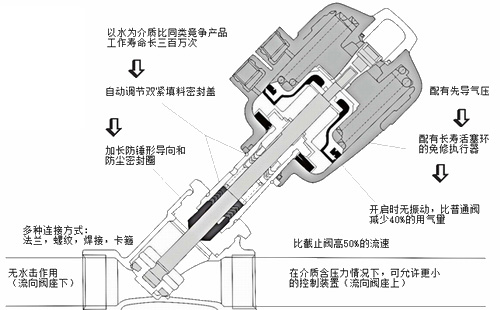 进口螺纹气动角座阀结构图2.jpg