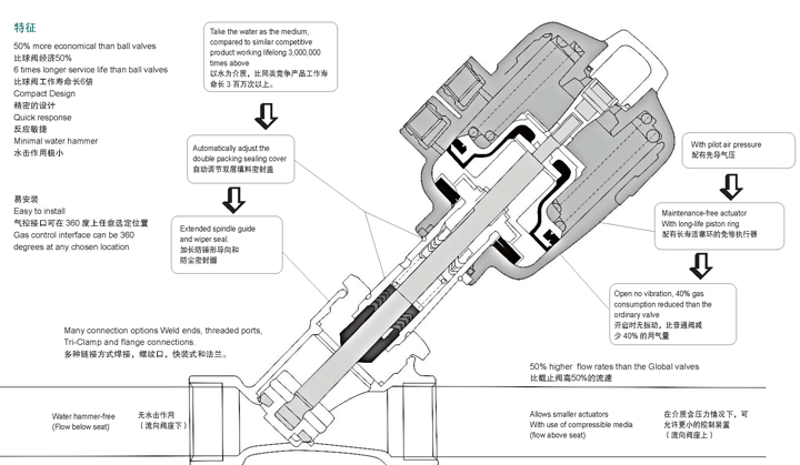 进口焊接气动角座阀结构图1.jpg