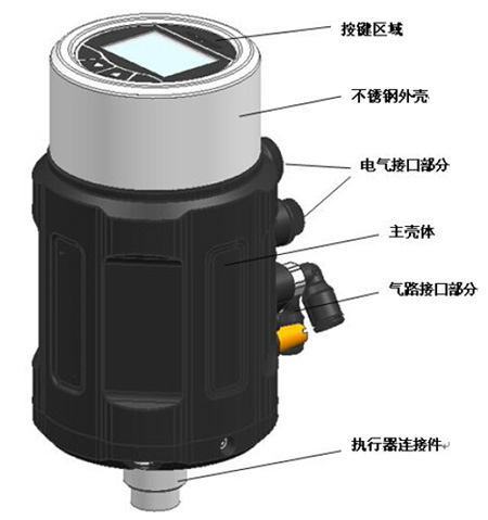 进口智能型比例式调节气动角座阀结构图1.jpg