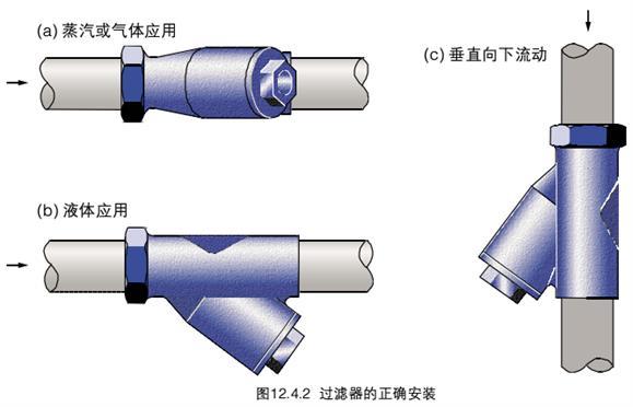 Y型过滤器的安装使用说明1.jpg