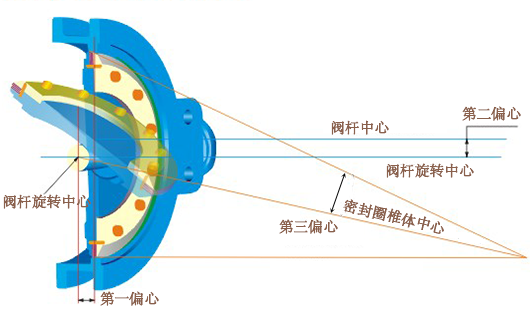 多层次硬密封蝶阀的表面硬化的处理办法2.png