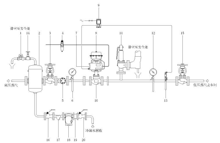 气动调节阀工作原理及应用范围.jpg