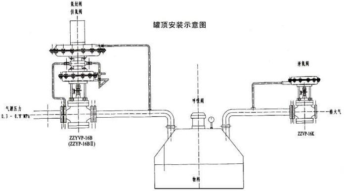 氮封调节阀使用过程中需要注意哪些事项3.jpg