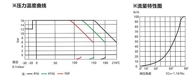 进口衬氟三通球阀结构图.jpg