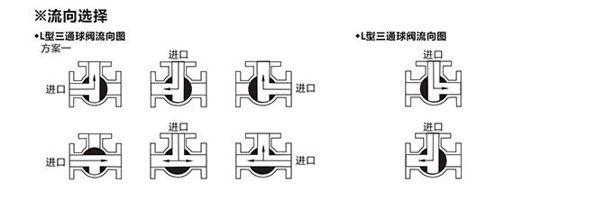 进口衬氟三通球阀结构图1.jpg