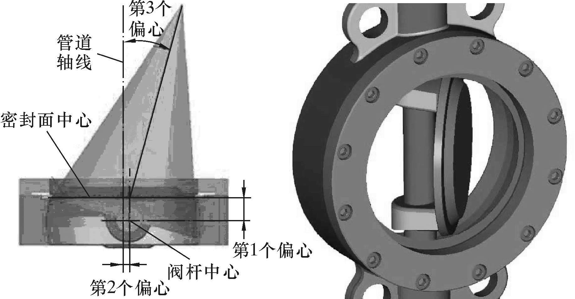 蝶阀单、双、三偏心蝶阀区别4.jpg