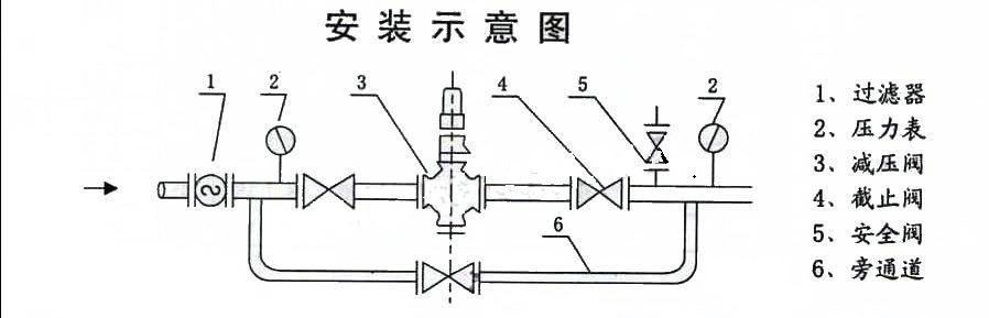 进口减压阀安装和维护注意事项4.jpg