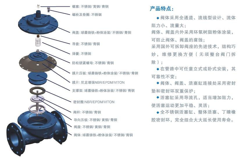 进口水用减压稳压阀的工作原理及工作特点1.jpg