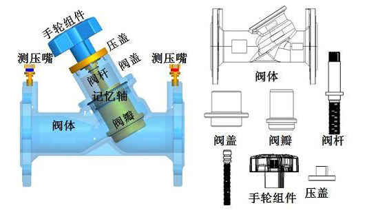 进口平衡阀特点及原理作用1.jpg