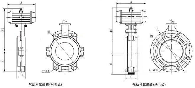 进口气动衬氟蝶阀特点选型原理介绍3.jpg