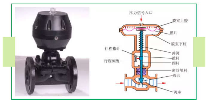 进口气动衬氟隔膜阀结构图1.png