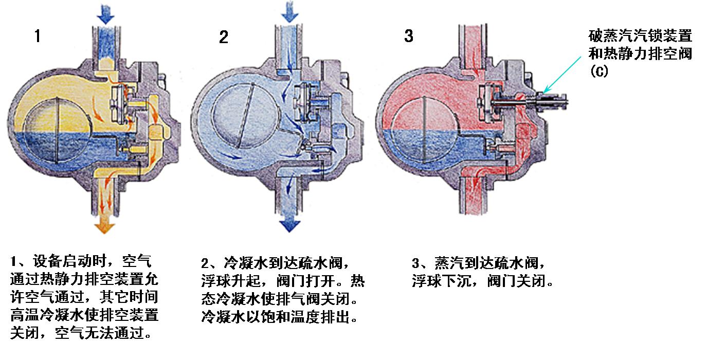 如何让硫化机选用好蒸汽疏水阀1.jpg