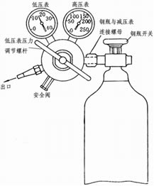 如何使用氧气钢瓶减压阀3.jpg