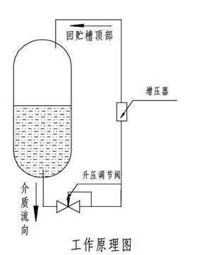 进口低温升压调压阀结构图2.jpg