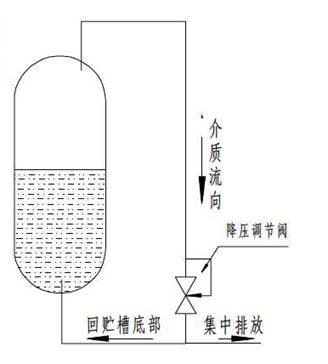 进口低温降压调压阀结构图2.jpg