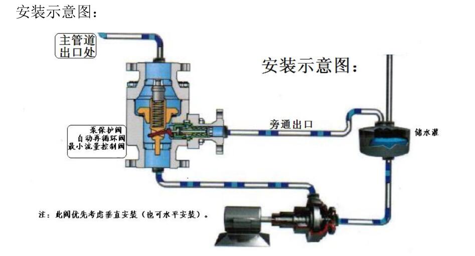 自动回流阀原理与安装规范1.jpg