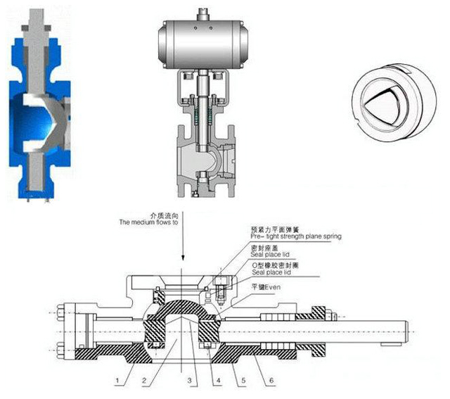 V型球阀和O型球阀区别、结构、原理 1.jpg