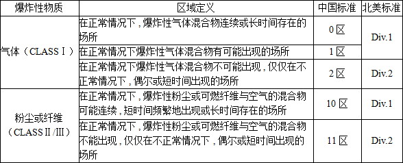 阀门防爆等级的划分标准全解析1.png