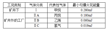 阀门防爆等级的划分标准全解析3.png