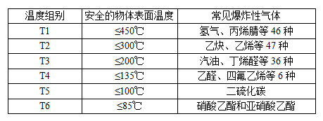 阀门防爆等级的划分标准全解析5.png