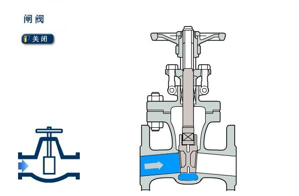 截止阀和闸阀可以混用吗？有什么区别呢2.jpg