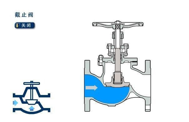 截止阀和闸阀可以混用吗？有什么区别呢1.jpg