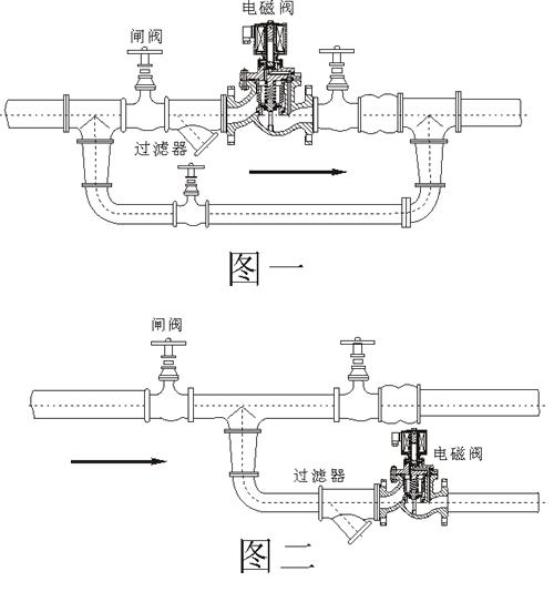 如何正确选用蒸汽电磁阀3.jpg