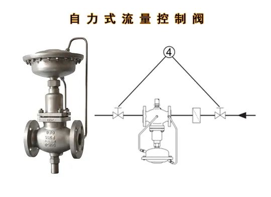 自力式控制阀5.jpg