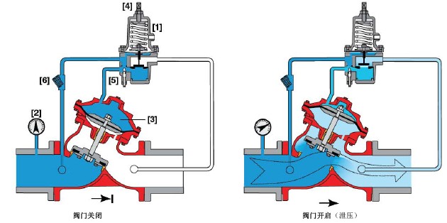 安全阀与泄压阀的区别2.jpg