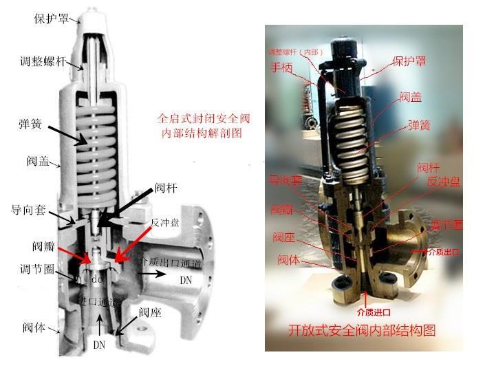 安全阀的关闭压力、开启压力和排放压力介绍1.jpg