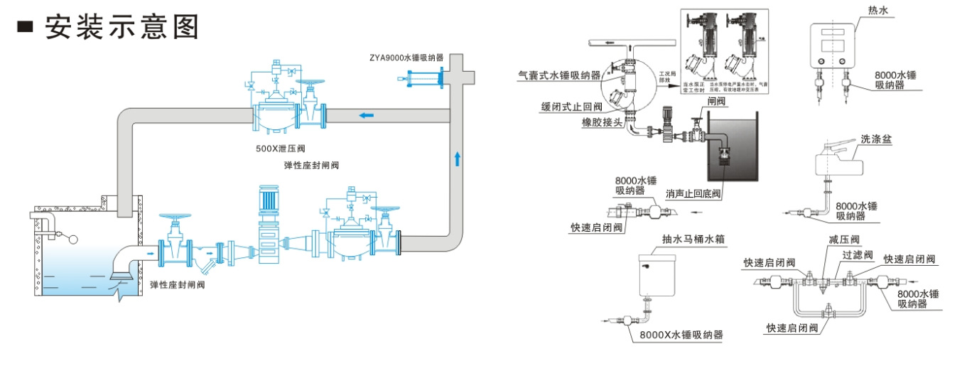 管道中水锤的危害及防范措施3.jpg
