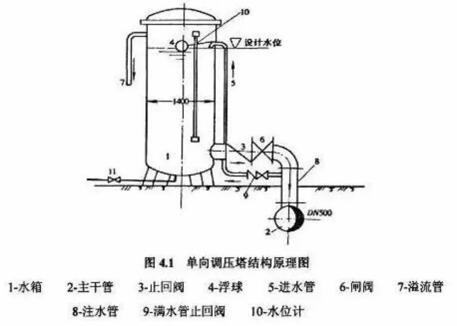管道中水锤的危害及防范措施2.jpg