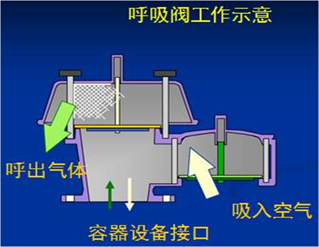 呼吸阀是如何呼吸的2.jpg