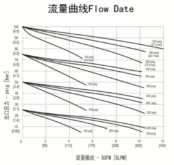 进口小流量不锈钢减压器流量曲线.jpg