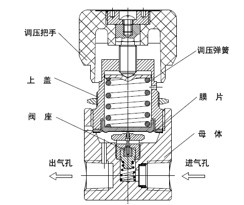 减压阀结构图.png