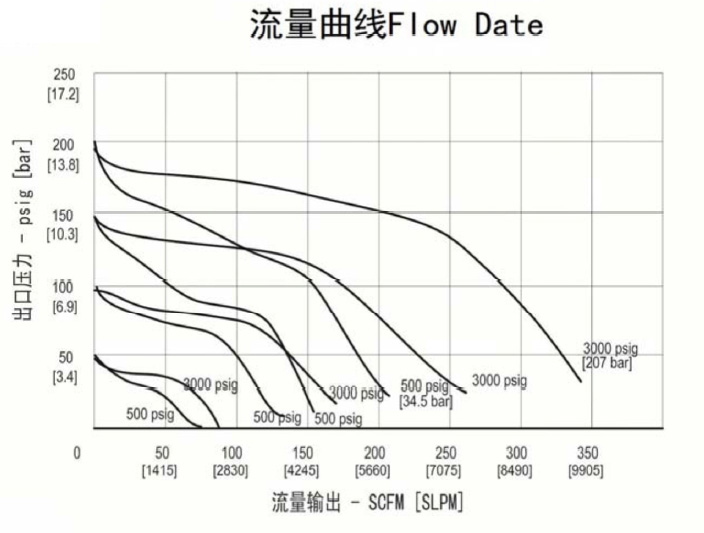 进口中等流量不锈钢减压阀流量曲线.jpg