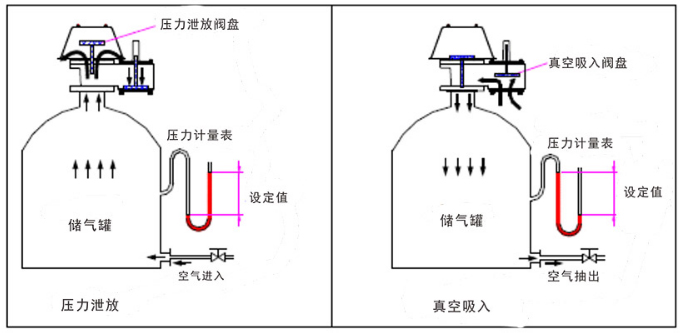 如何保养全天候阻火呼吸阀才正确1.jpg