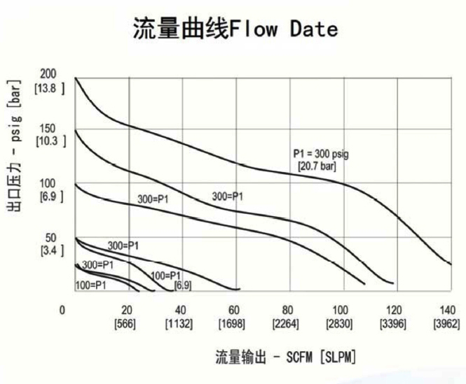 进口中等流量不锈钢减压器流量曲线.jpg