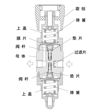 进口双极不锈钢减压阀内部结构图.jpg