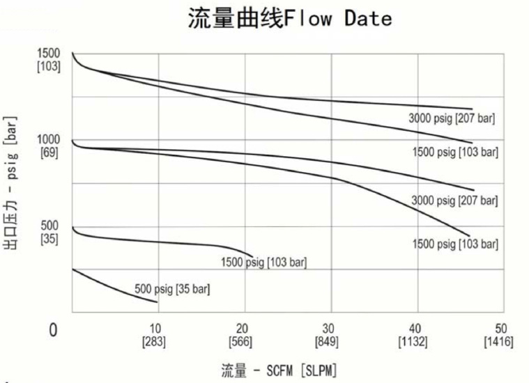 进口小流量高压活塞减压器流量曲线.jpg