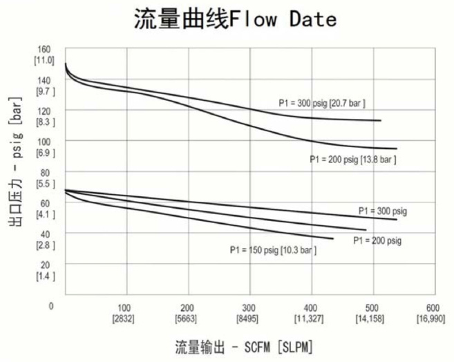 进口大流量不锈钢减压器流量曲线.jpg