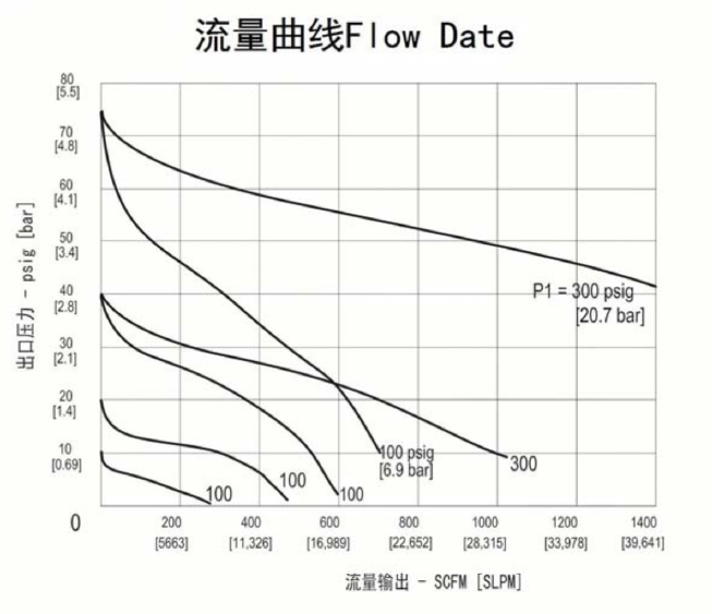 进口超大流量不锈钢减压器流量曲线.jpg