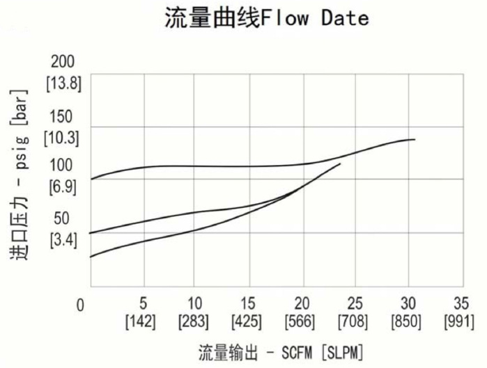 进口低压膜片不锈钢背压阀流量曲线.jpg