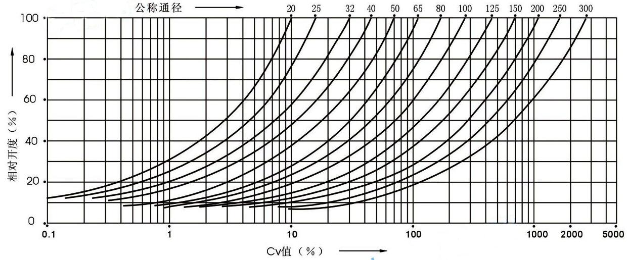 什么是阀门的CV值.jpg