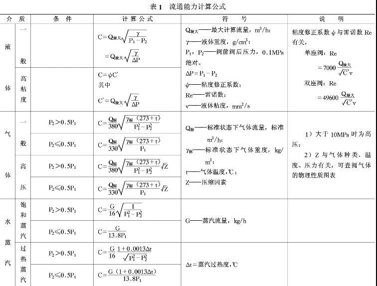 电厂电动调节阀的选择和口径计算1.jpg