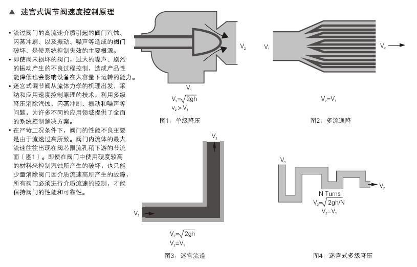 迷宫式密封的调节阀3.jpg