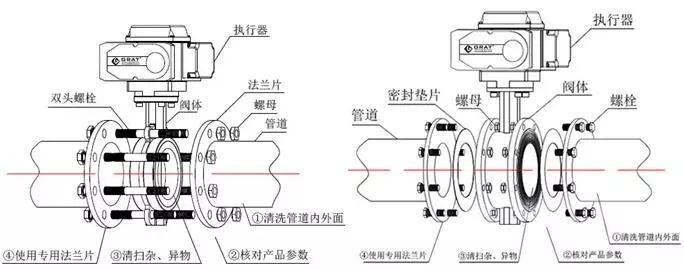 电动蝶阀安装步骤说明书1.jpg