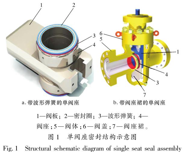 阀门的密封原理1.jpg